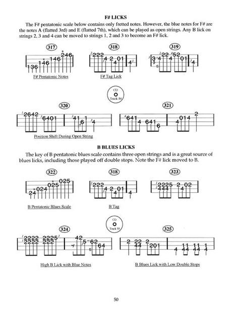 400 mandolin licks for F# sheet music